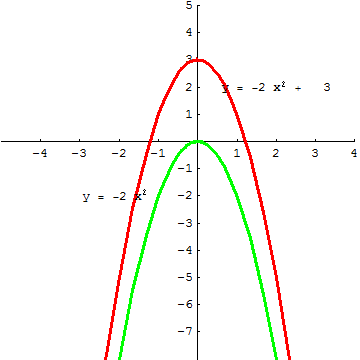 [Graphics:../HTMLFiles/A Lyceum, Studying functions_287.gif]